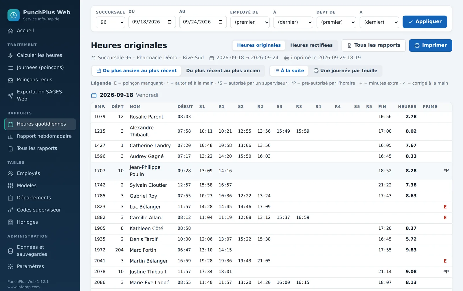 Le rapport des heures quotidiennes